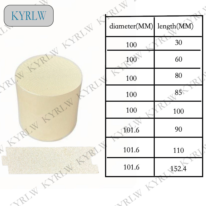 Ceramic Catalyst Precious Metal Loading