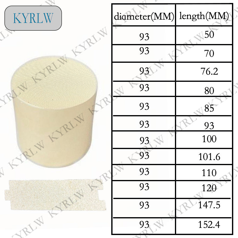 Ceramic Three-Way Catalyst (TWC)- Honeycomb Structure-Gasoline Vehicle Emission Control