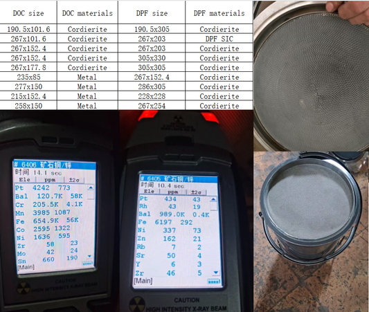 DPF vs. Catalytic Converter: What Is the Difference?