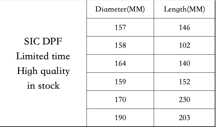 SiC DPF |Silicon Carbide Diesel Particulate Filter for Efficient Emission Reduction in stock limited time